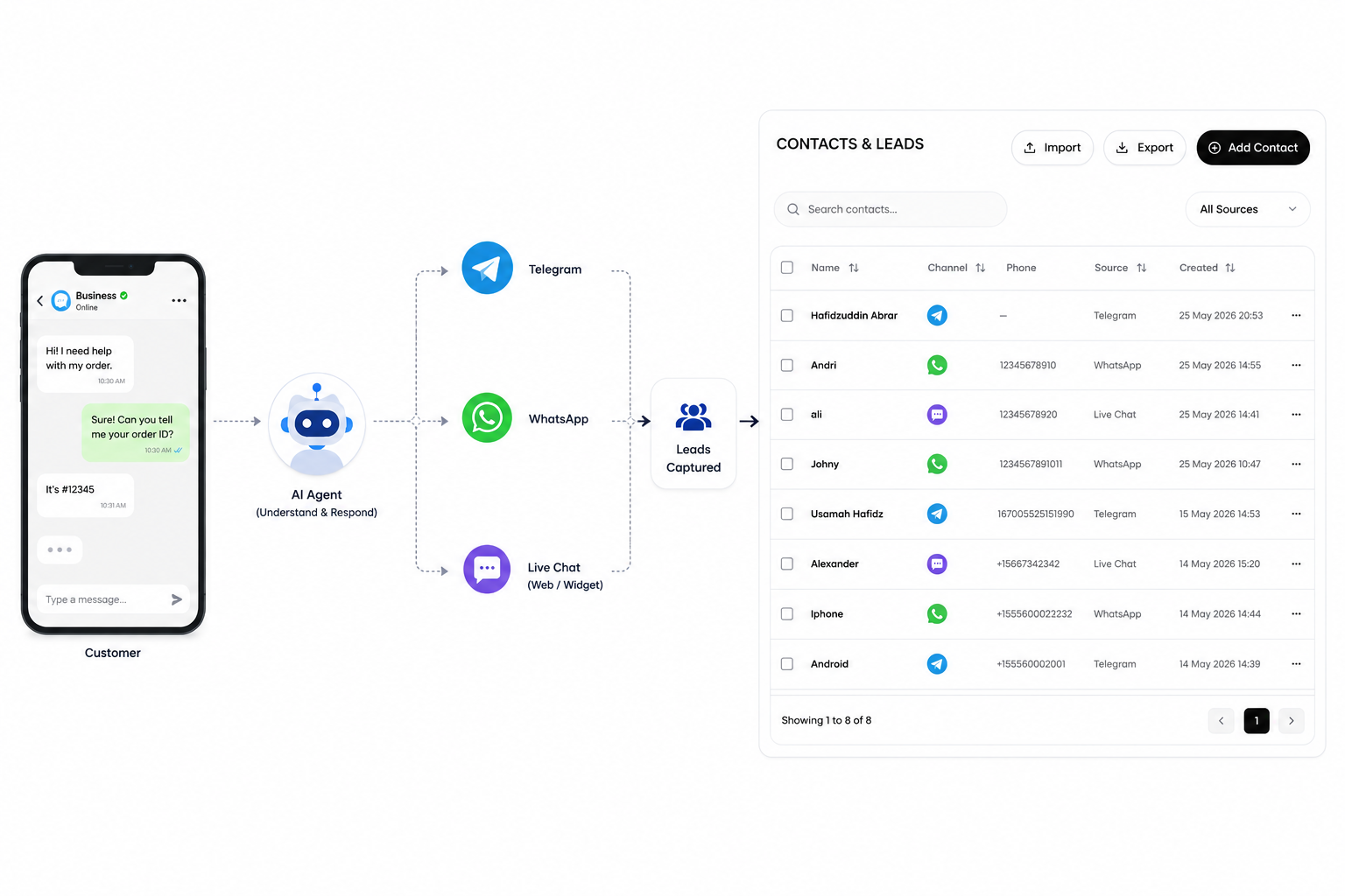 The melibo AI Agent in Zendesk, leading the ticket resolution overview