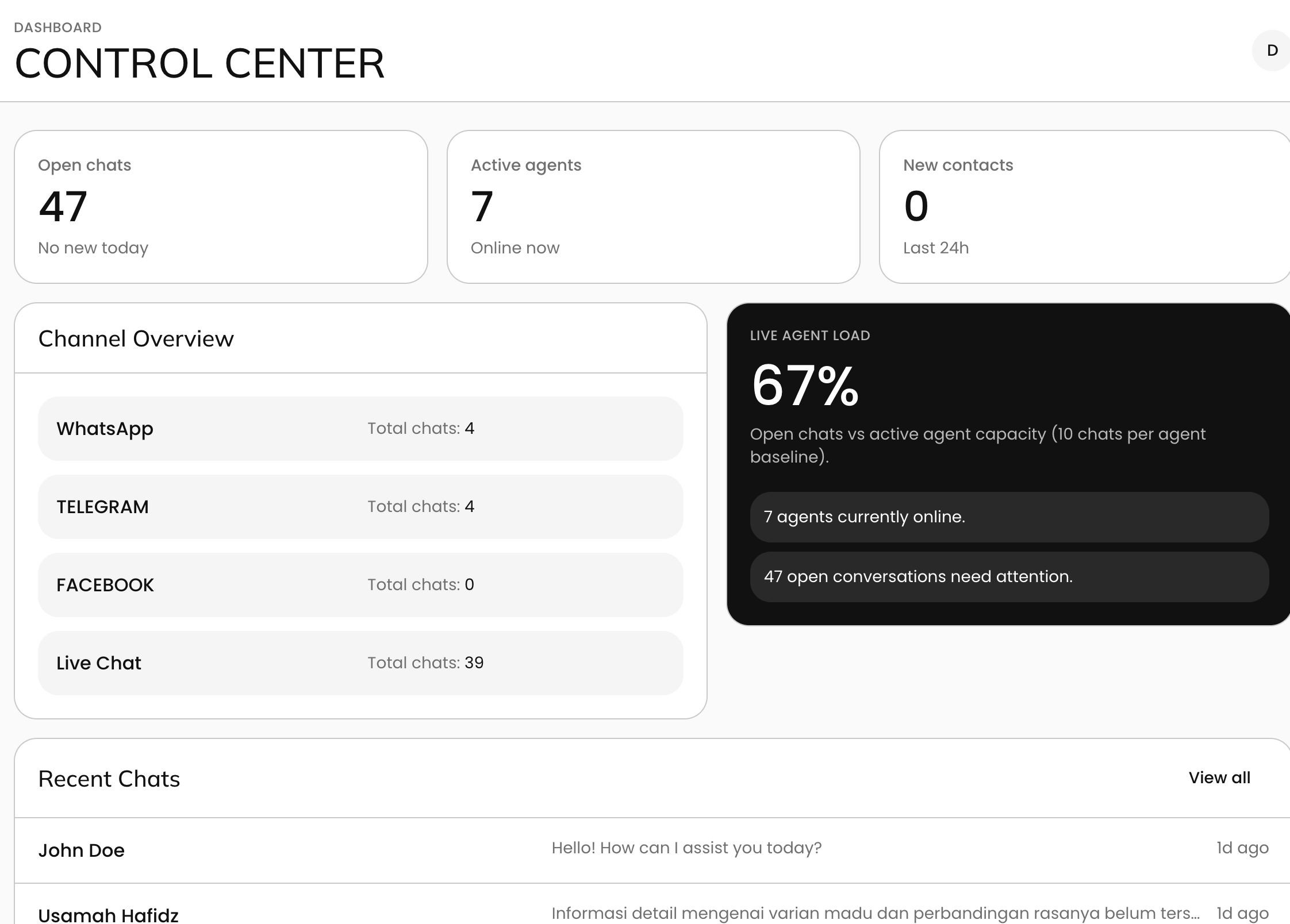 Realtime dashboard with centralized leads and human handover controls.